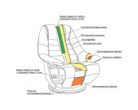 Кресло Relax Concord images
